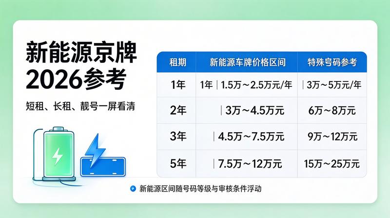 京牌指标转让合法性分析
